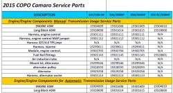 2015 COPO Component Service Parts Listing